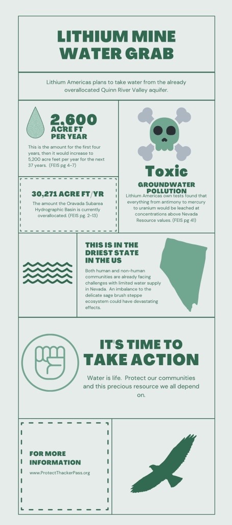 Water Facts Water Facts
