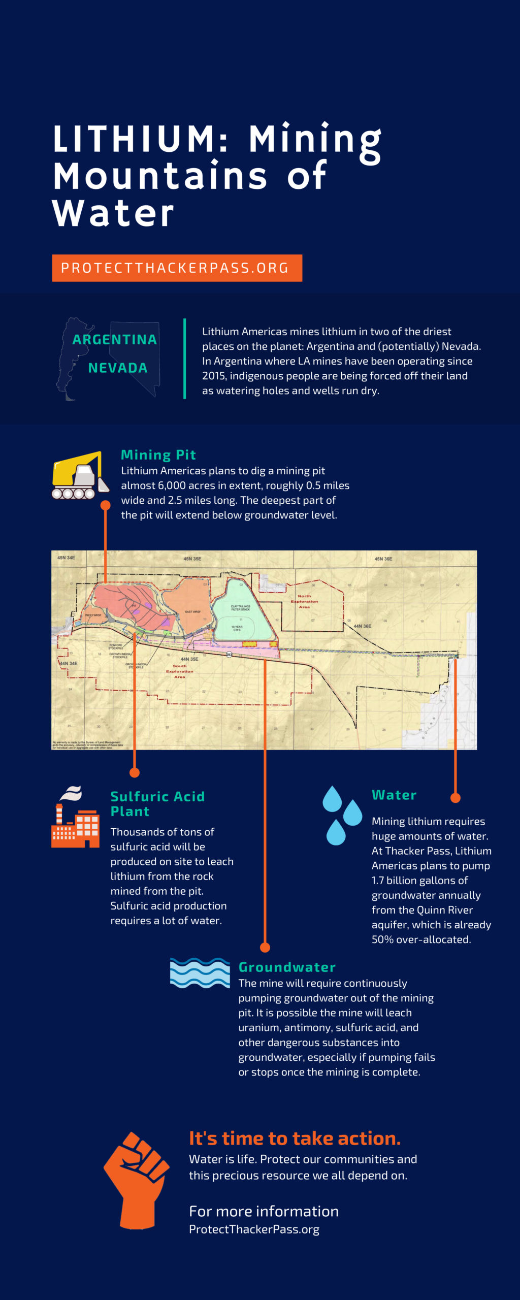 Water Facts, 2 Water Facts, 2