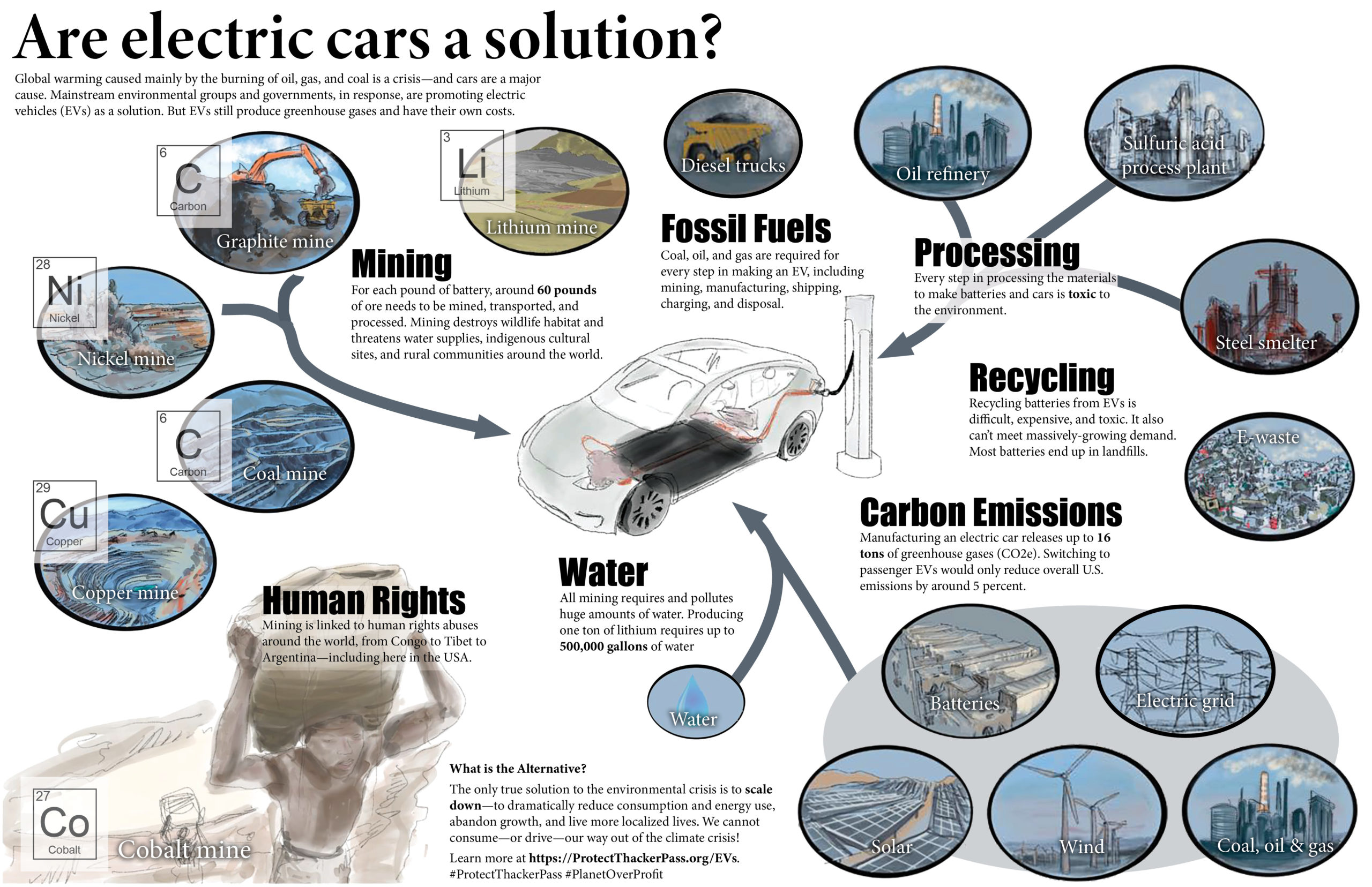 Are Electric Cars a Solution?
