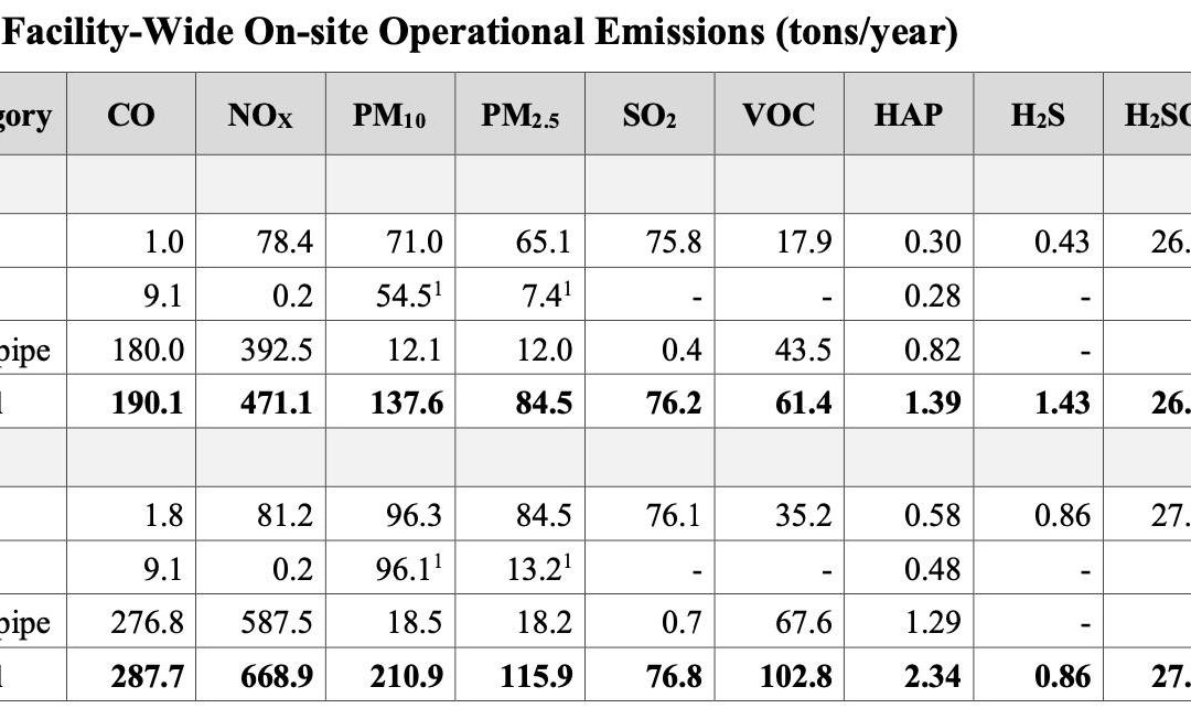 Emissions from a “green” mine